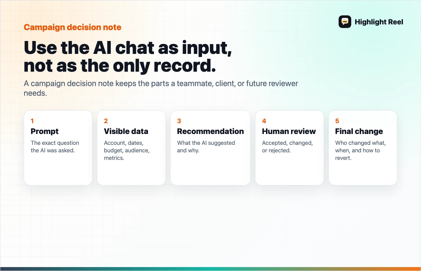 A campaign decision note template showing prompt, visible data, recommendation, human review, and final change fields for AI ad workflows
