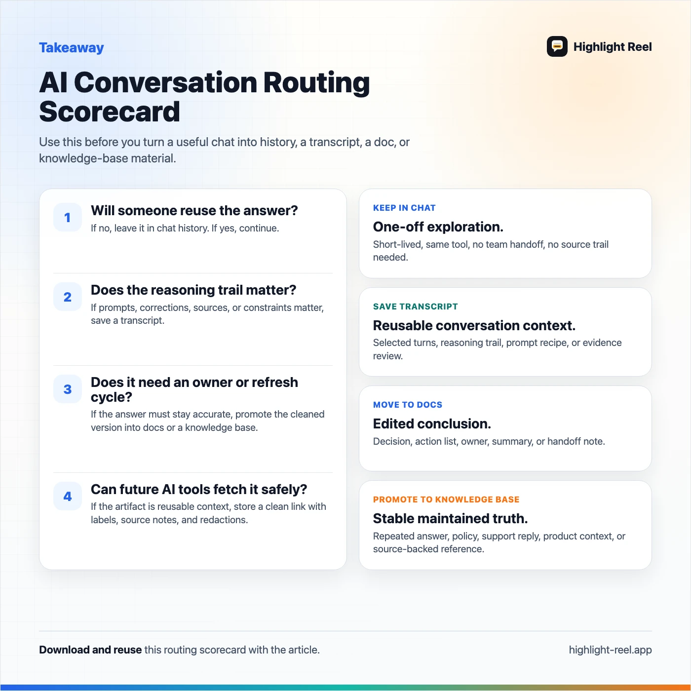 A downloadable AI conversation routing scorecard for deciding between chat history, saved transcripts, docs, and knowledge-base material