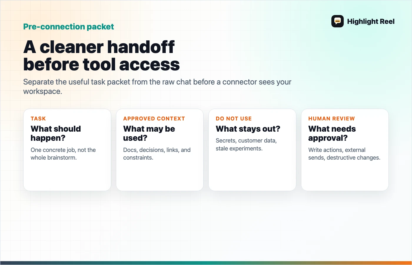 A pre-connection context packet for AI work app connectors showing task, approved context, excluded context, and human review fields