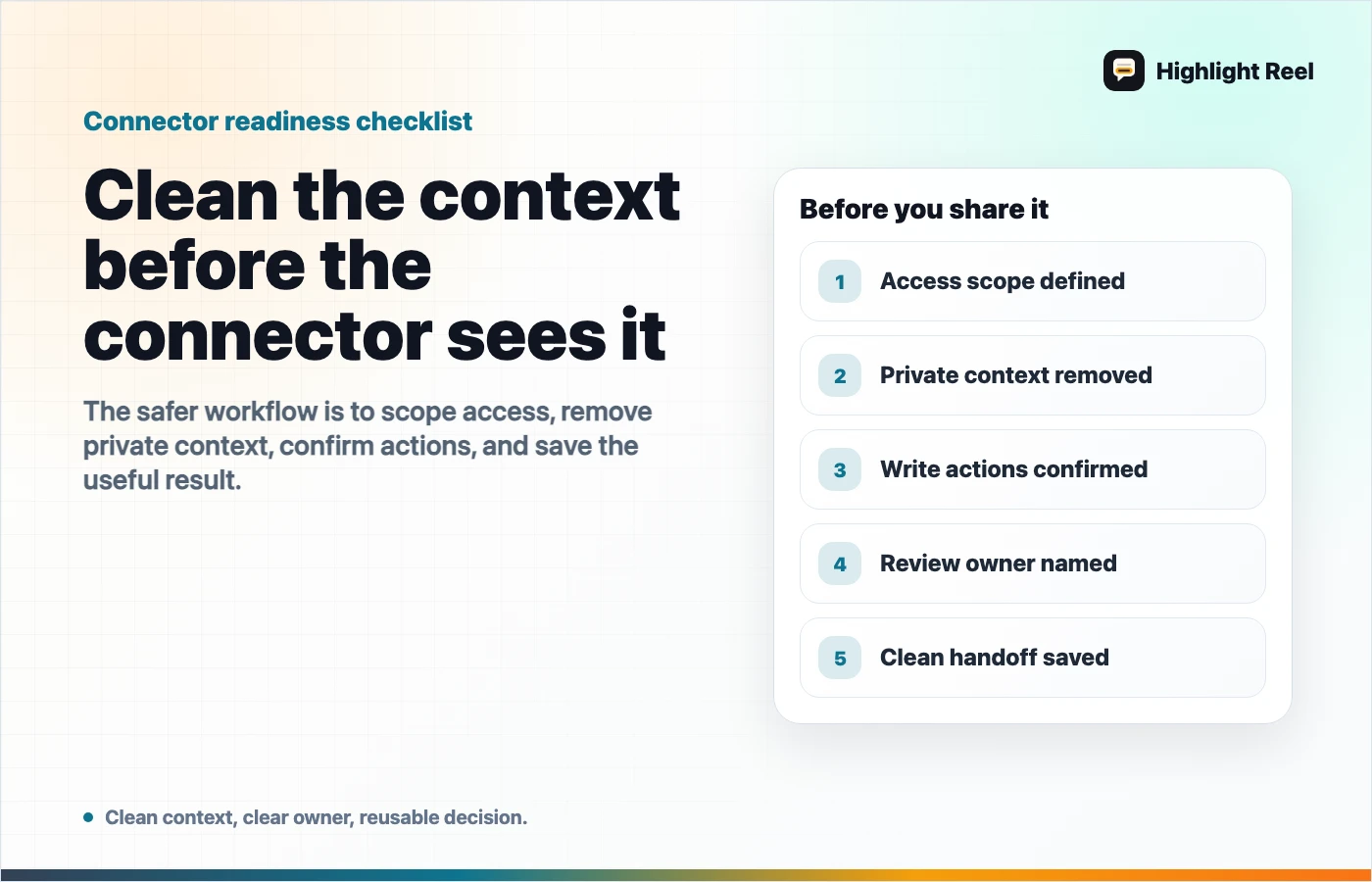 AI connector readiness checklist for access scope, private context, write actions, review owner, and clean handoff