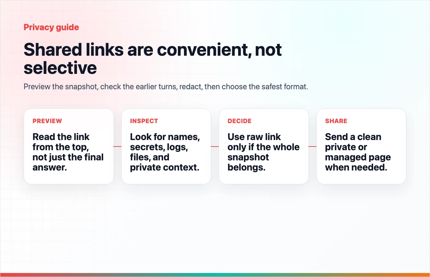 A privacy review workflow for checking a ChatGPT shared link before sending it
