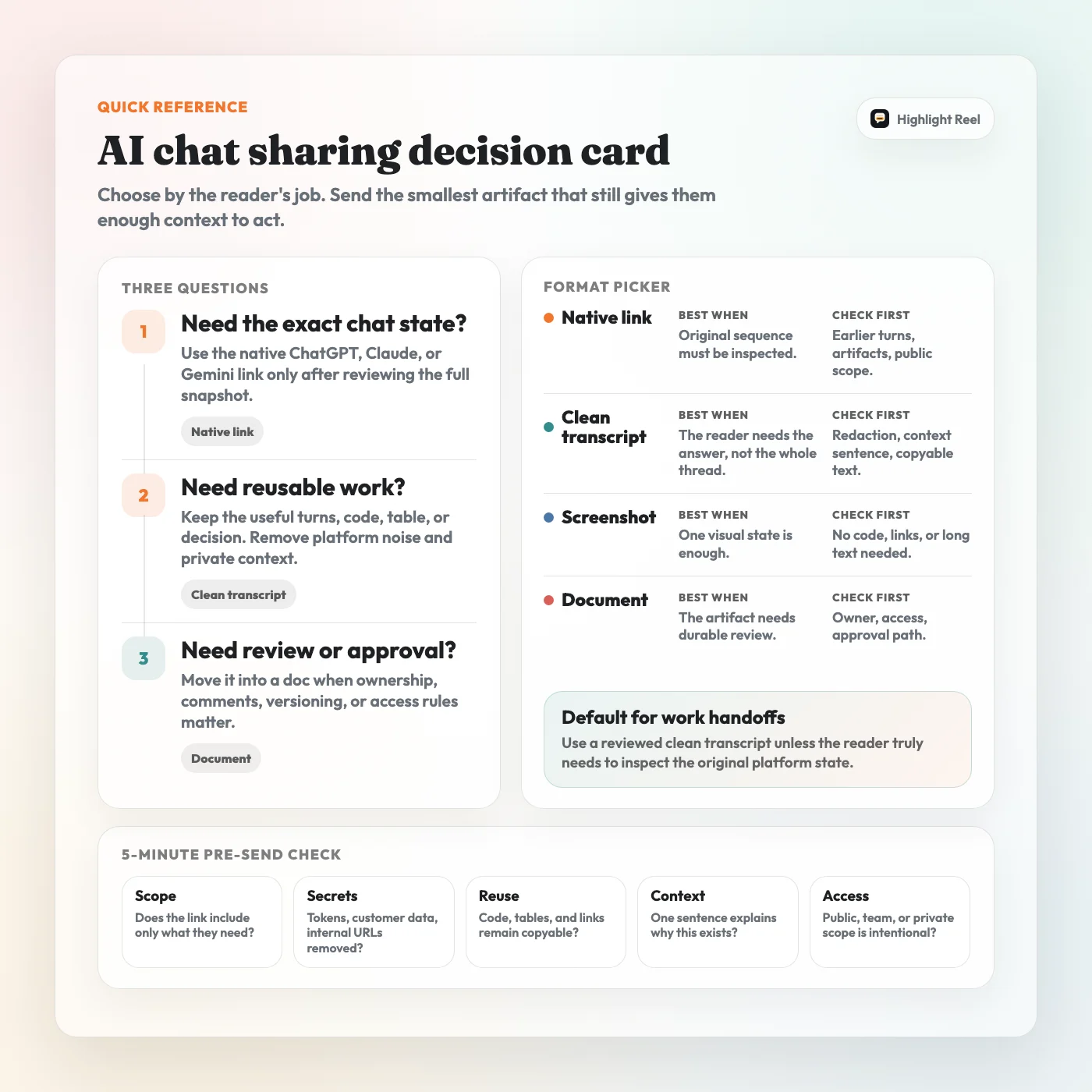 A downloadable AI chat sharing decision card with three questions, format picker, and pre-send checklist
