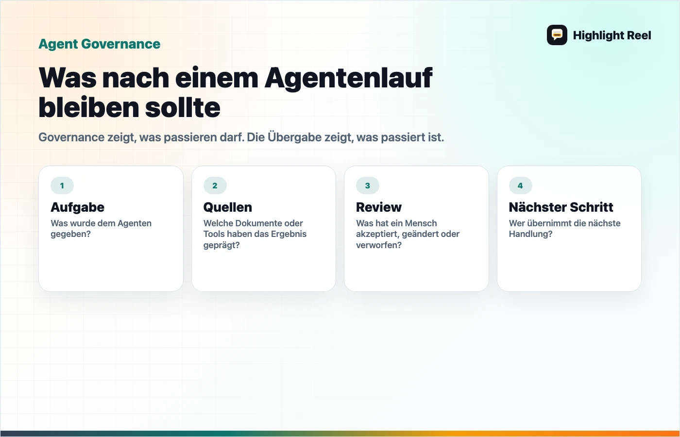 Strukturdiagramm für eine saubere KI-Arbeitsübergabe: Was nach einem Agentenlauf bleiben sollte