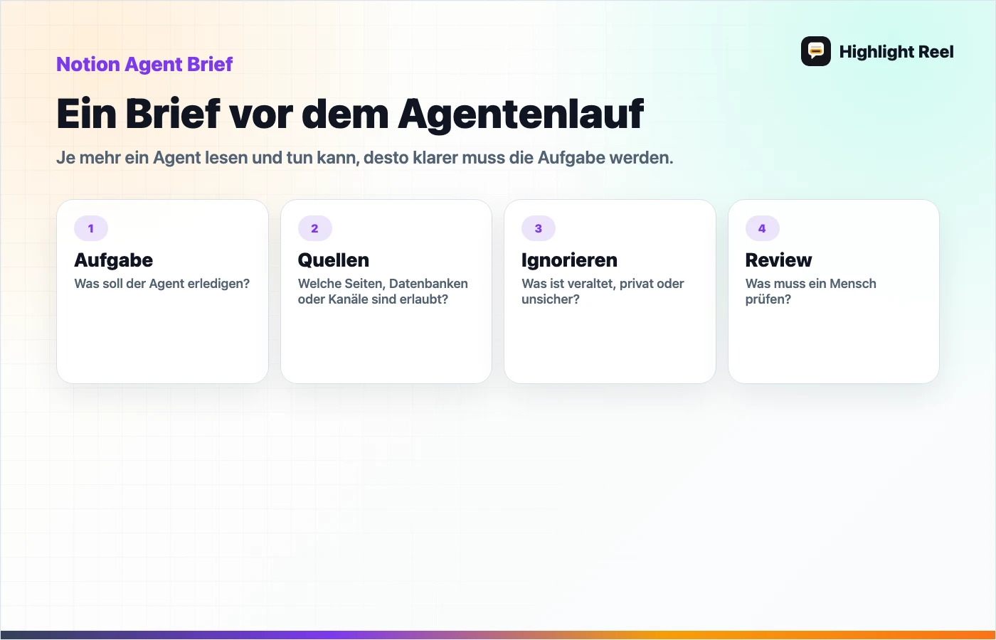 Strukturdiagramm für eine saubere KI-Arbeitsübergabe: Ein Brief vor dem Agentenlauf