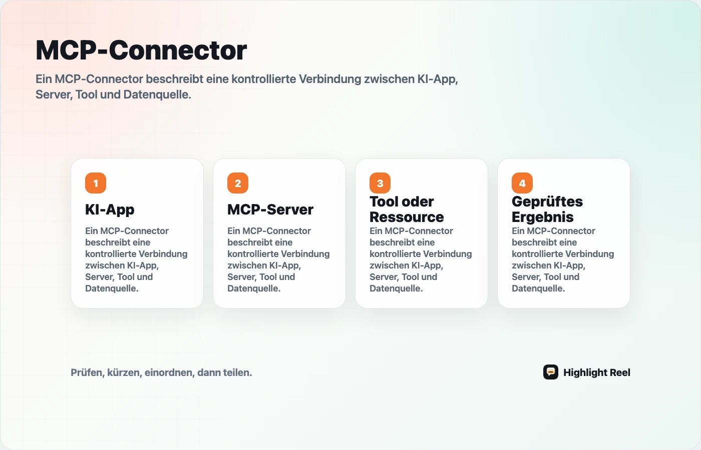 Einfacher Ablauf eines MCP-Connectors zwischen KI-App und externem System