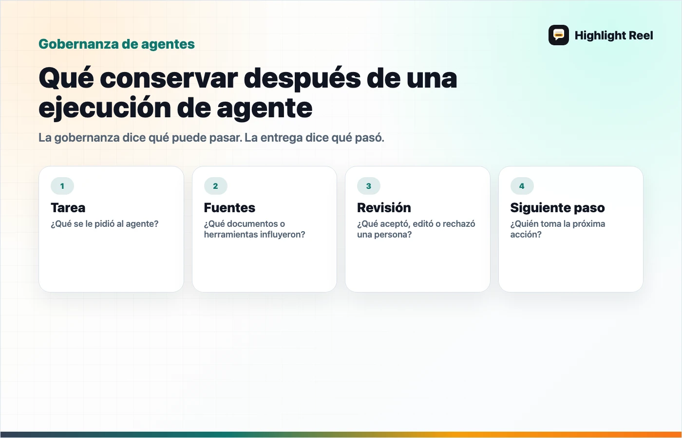 Diagrama para una entrega limpia de trabajo con IA: Qué conservar después de una ejecución de agente