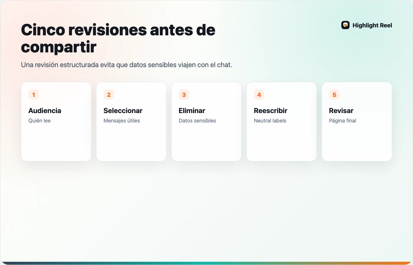 Flujo de cinco pasos para limpiar un chat de IA antes de compartirlo