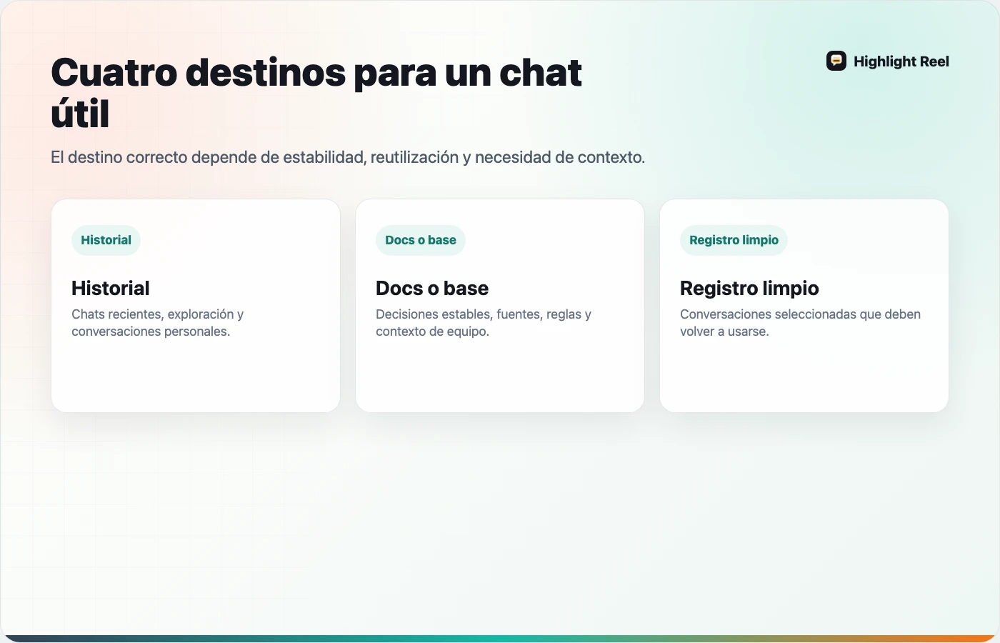 Mapa para decidir dónde guardar una conversación útil de IA