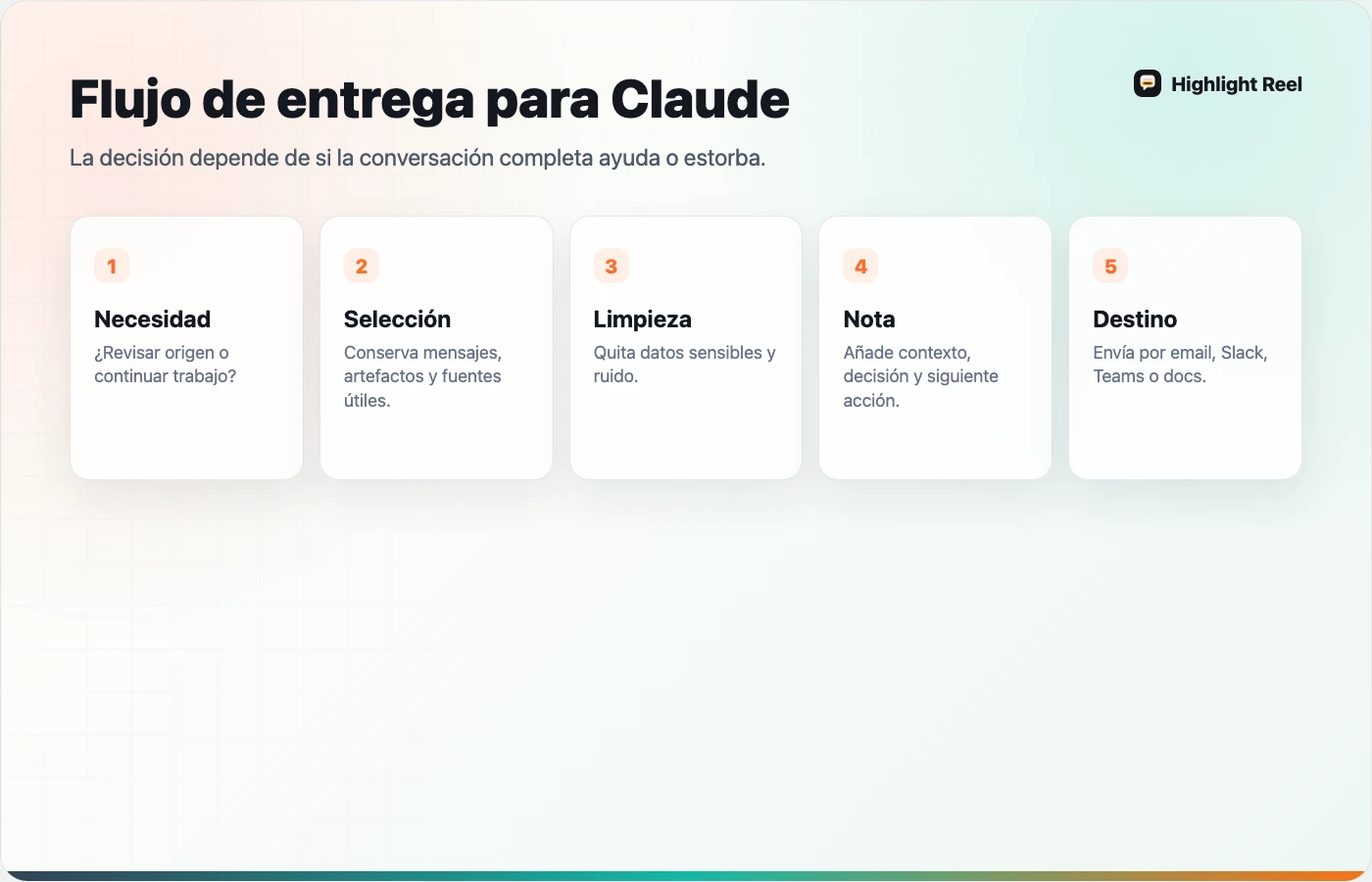 Flujo para decidir entre un chat compartido de Claude y un registro limpio