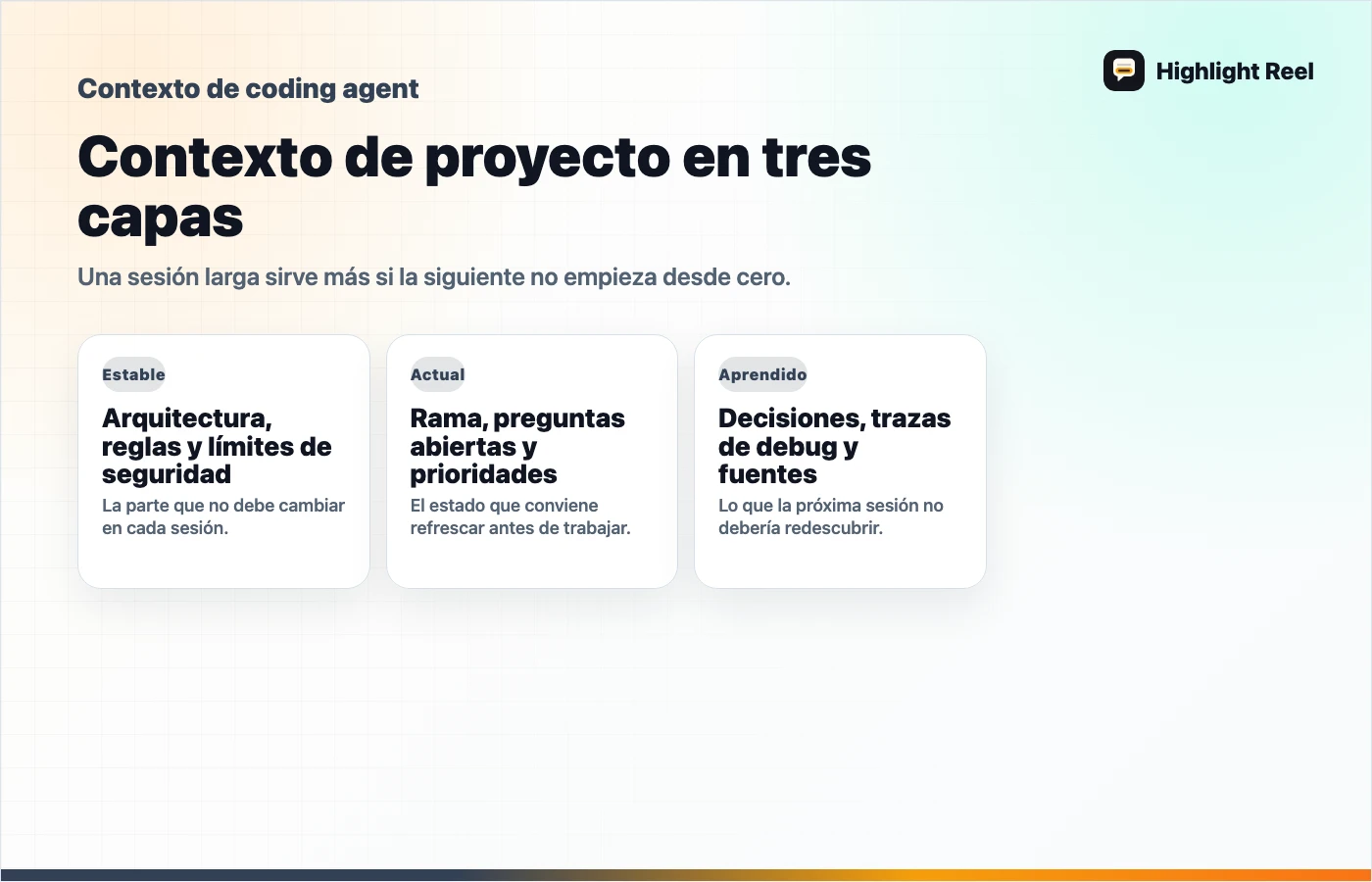 Diagrama para una entrega limpia de trabajo con IA: Contexto de proyecto en tres capas