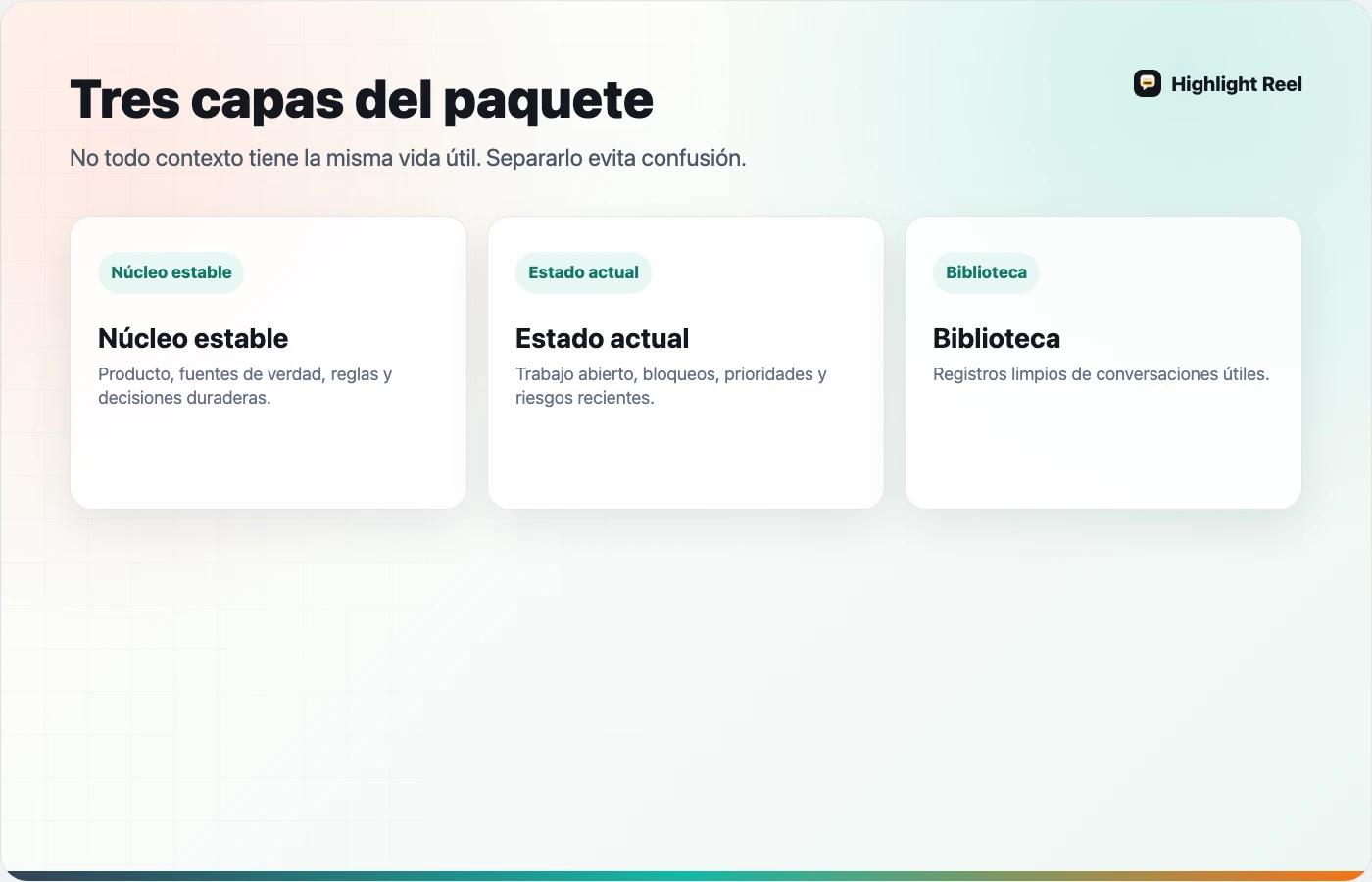 Anatomía de un paquete reutilizable de contexto para proyectos de IA