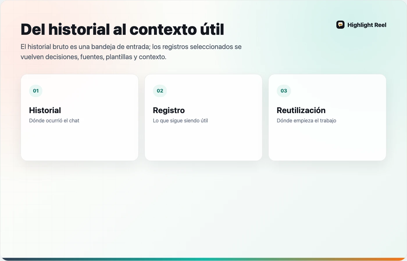 Sistema que conecta historial bruto de IA, registros seleccionados y contexto reutilizable