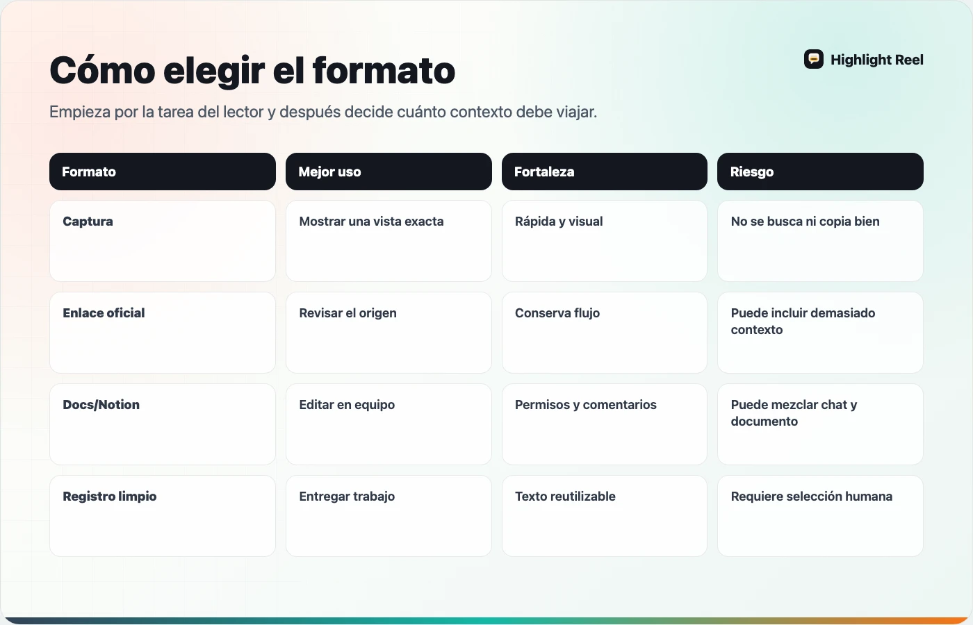 Matriz para elegir entre capturas, enlaces compartidos, documentos y registros limpios