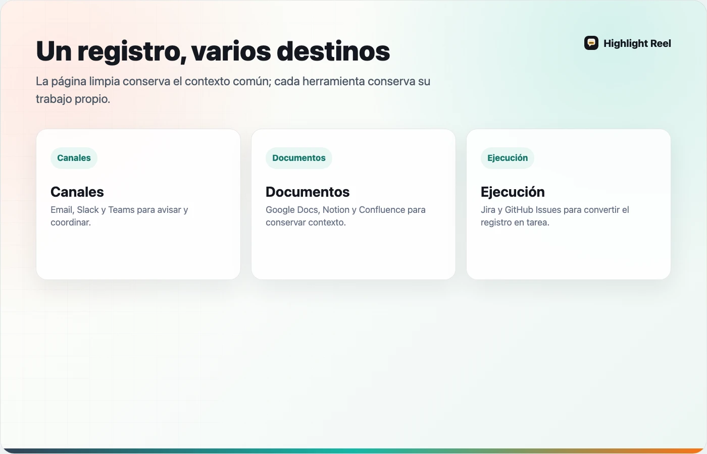Mapa de destinos para compartir un registro limpio de chat de IA con un equipo