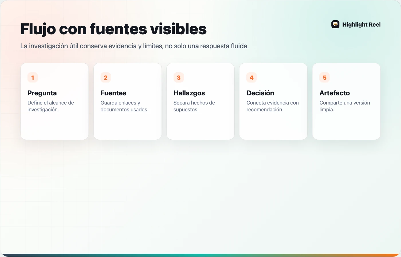Flujo para compartir investigación de IA manteniendo fuentes y decisiones