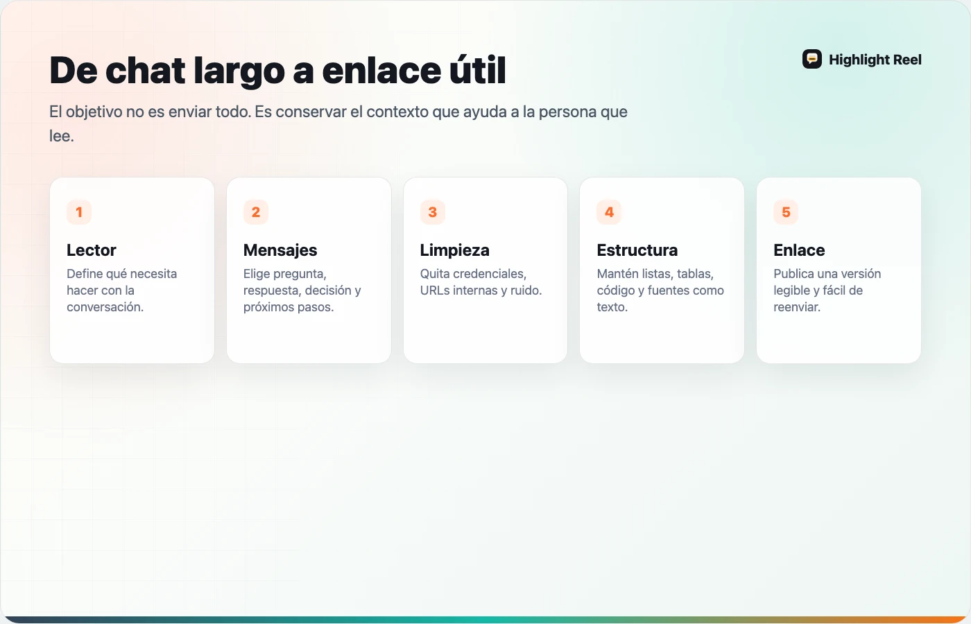 Flujo para convertir una conversación de ChatGPT en un enlace limpio y legible