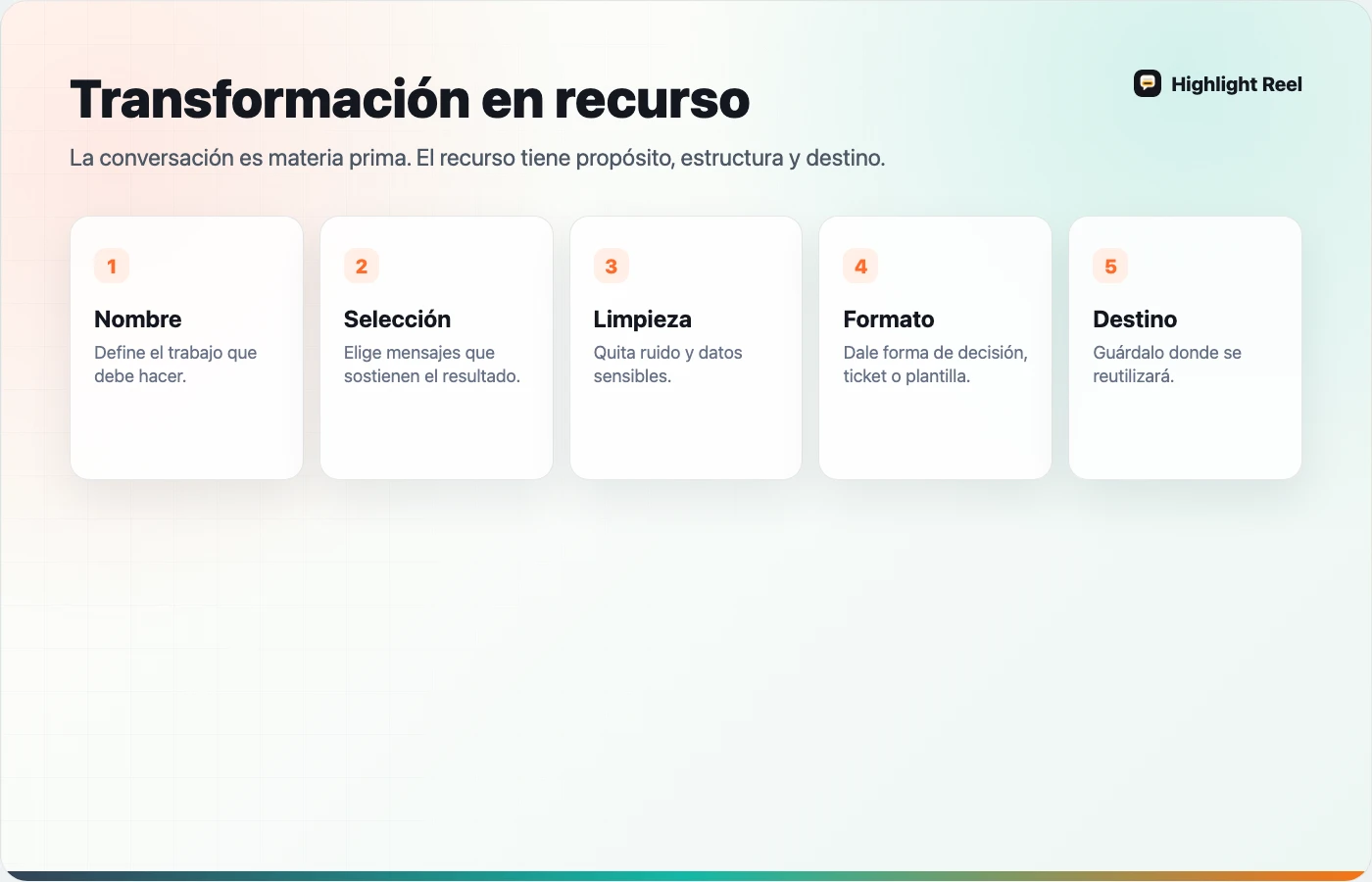 Flujo para transformar un chat de IA en un recurso de trabajo reutilizable