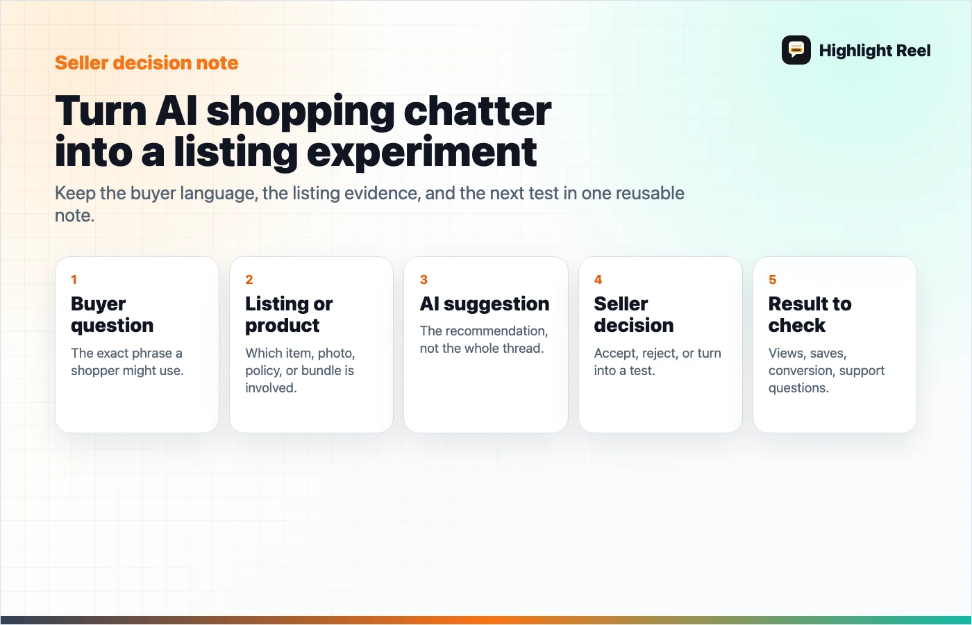 A seller decision note template showing buyer question, listing or product, AI suggestion, seller decision, and result to check later