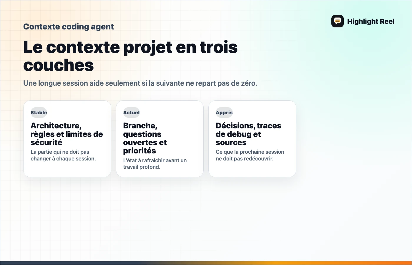 Schéma de structure pour une passation de travail IA propre: Le contexte projet en trois couches