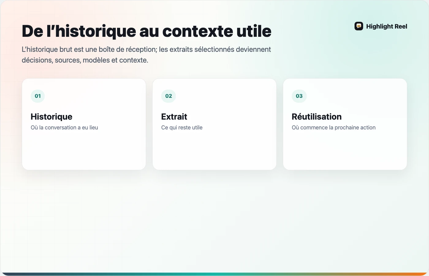 Système reliant historique IA brut, extraits sélectionnés et contexte réutilisable