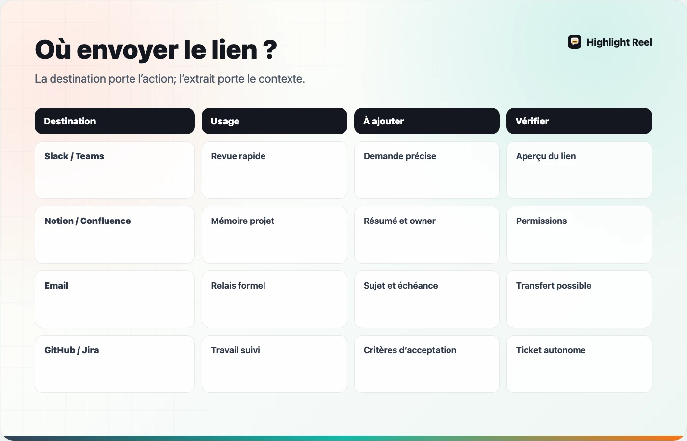 Carte française des destinations où partager un extrait de conversation IA avec son équipe