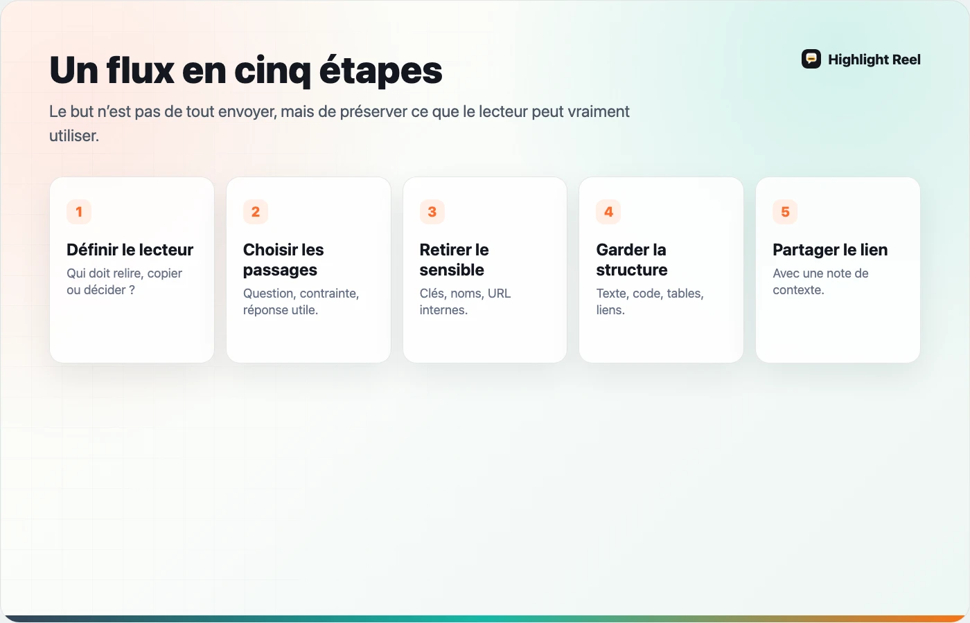 Workflow français pour transformer une conversation ChatGPT longue en lien partageable sans captures d’écran