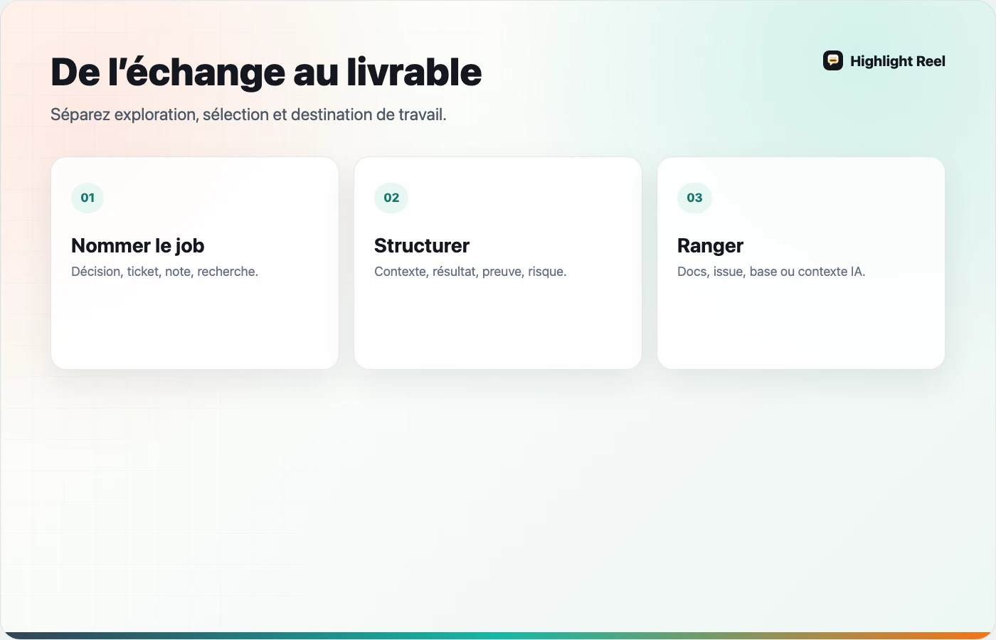 Workflow français montrant une conversation IA brute transformée en livrable réutilisable