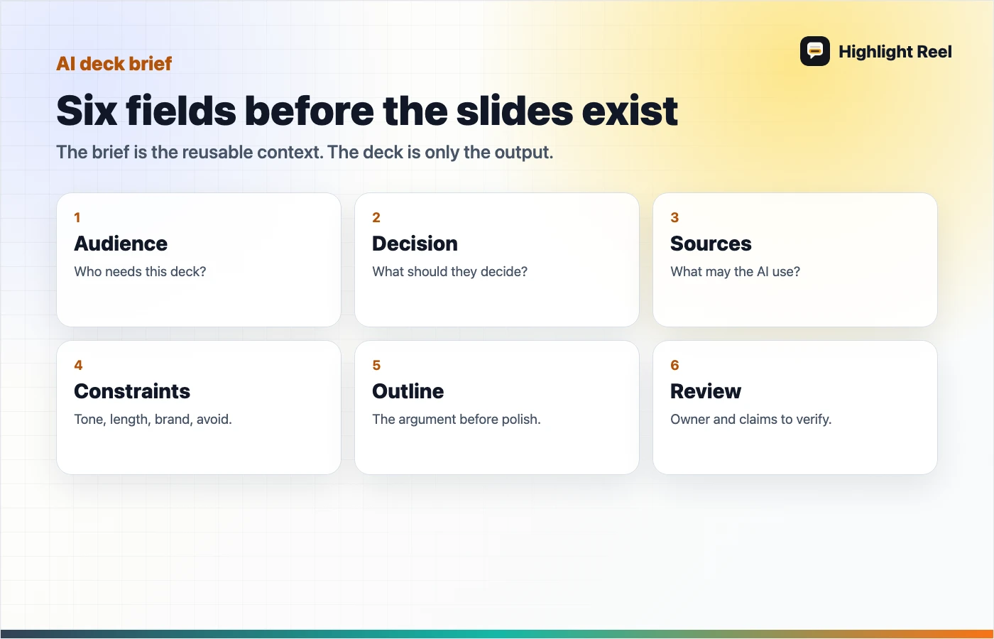 A slide-brief-before-deck template showing audience, decision, sources, constraints, outline, and review owner