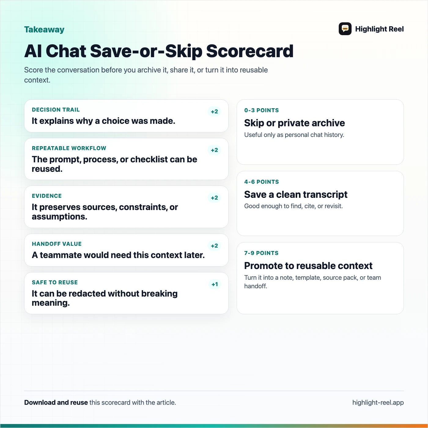 A downloadable AI chat save-or-skip scorecard with points for decision trails, repeatable workflows, evidence, handoff value, and safe reuse