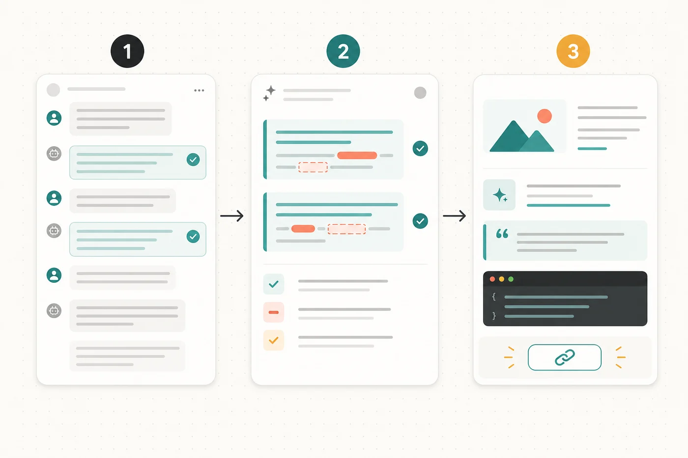 A three-step visual workflow for turning a long AI chat into a clean shareable link