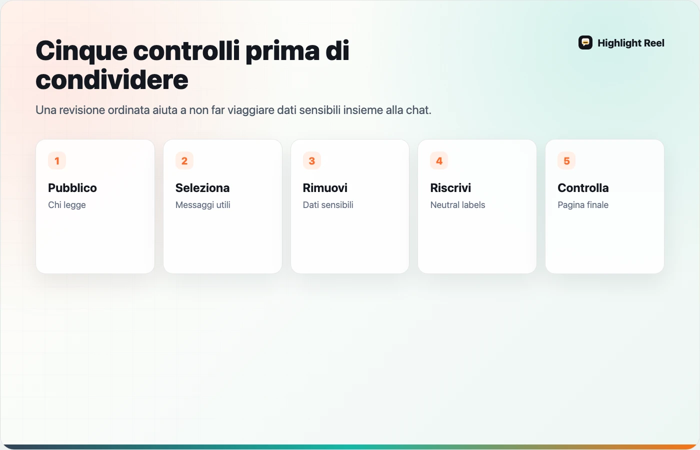 Procedura in cinque passaggi per ripulire una chat AI prima della condivisione