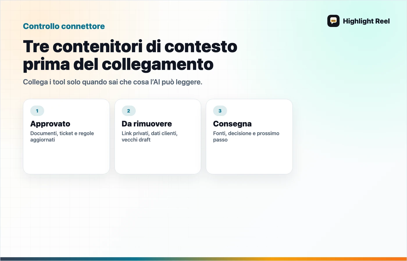 Schema per una consegna pulita del lavoro AI: Tre contenitori di contesto prima del collegamento