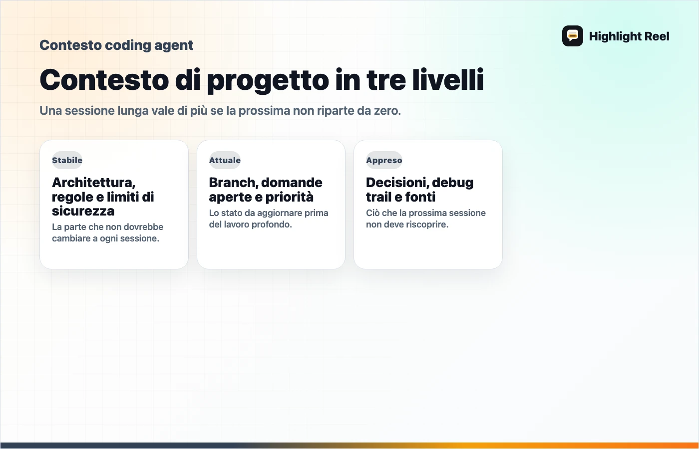 Schema per una consegna pulita del lavoro AI: Contesto di progetto in tre livelli