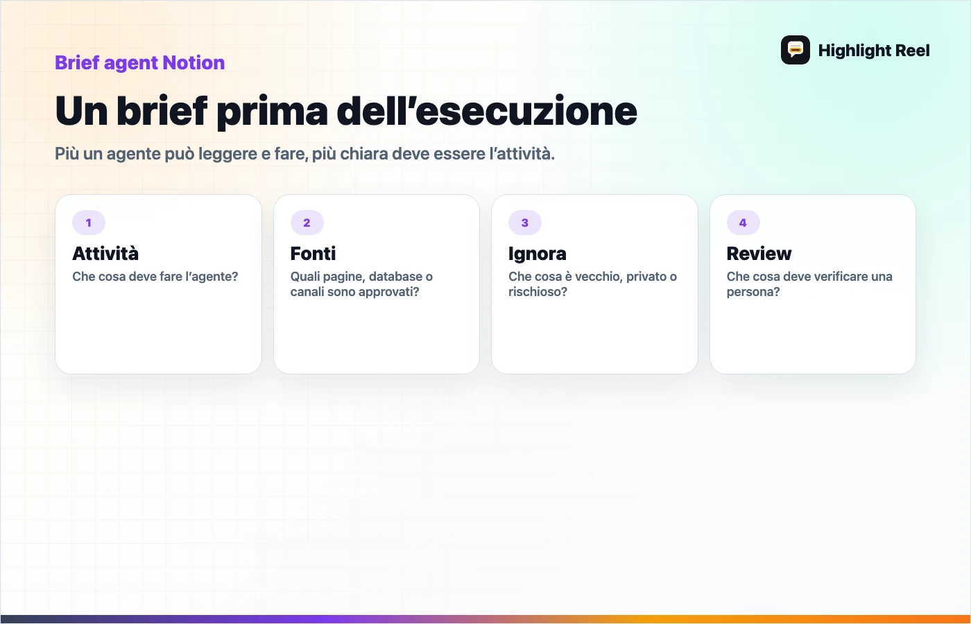 Schema per una consegna pulita del lavoro AI: Un brief prima dell’esecuzione