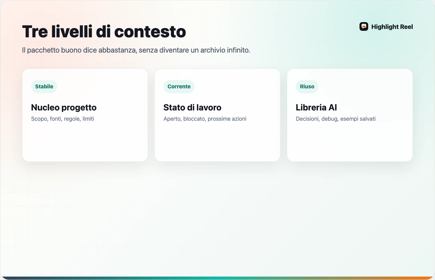 Anatomia di un pacchetto di contesto AI riutilizzabile