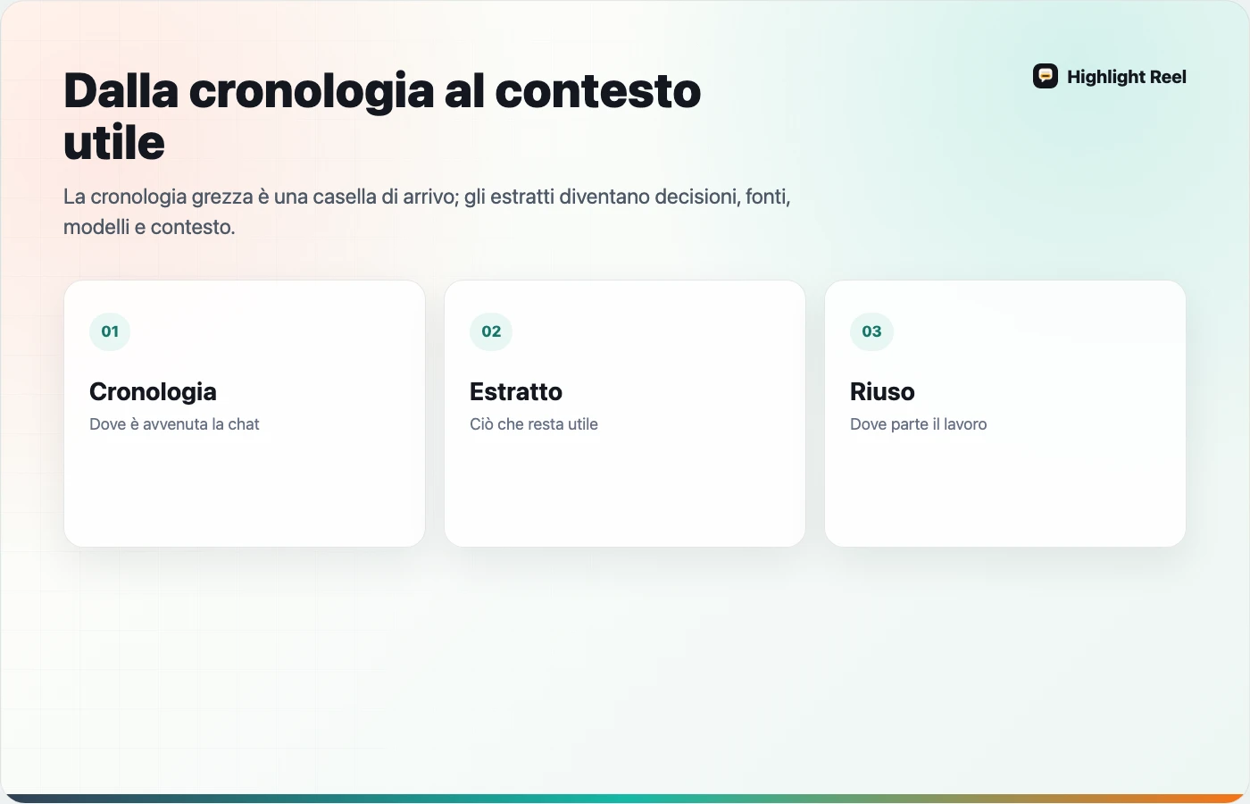 Sistema che collega cronologia AI grezza, estratti selezionati e contesto riutilizzabile