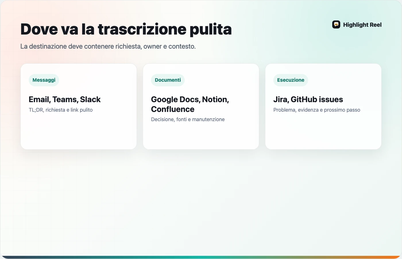 Mappa delle destinazioni per condividere una trascrizione di chat AI con il team