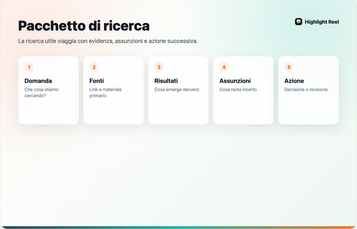 Flusso per condividere ricerca AI mantenendo fonti, assunzioni e decisione