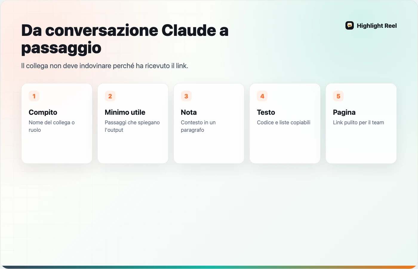 Workflow per trasformare una chat Claude lunga in passaggi selezionati e pagina pronta per colleghi