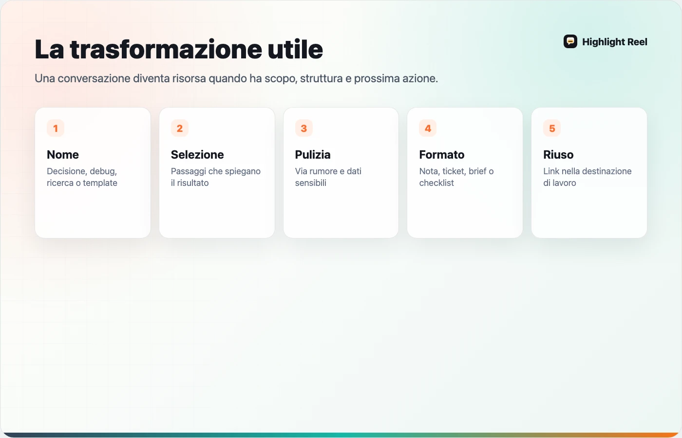 Trasformazione da chat AI grezza a passaggi selezionati e risorsa di lavoro riutilizzabile
