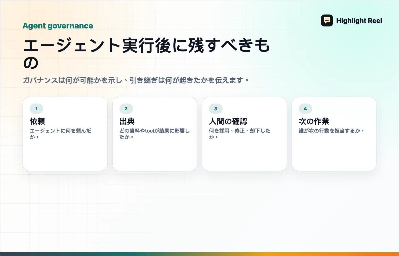 AI作業引き継ぎの構造図: エージェント実行後に残すべきもの