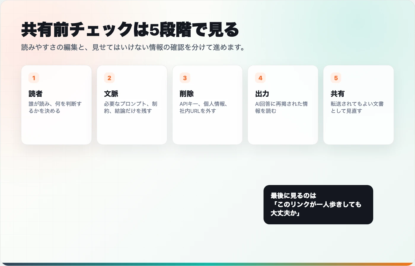AIチャットを共有する前に読者、必要な文脈、敏感情報、出力、最終共有リンクを確認する日本語のワークフロー