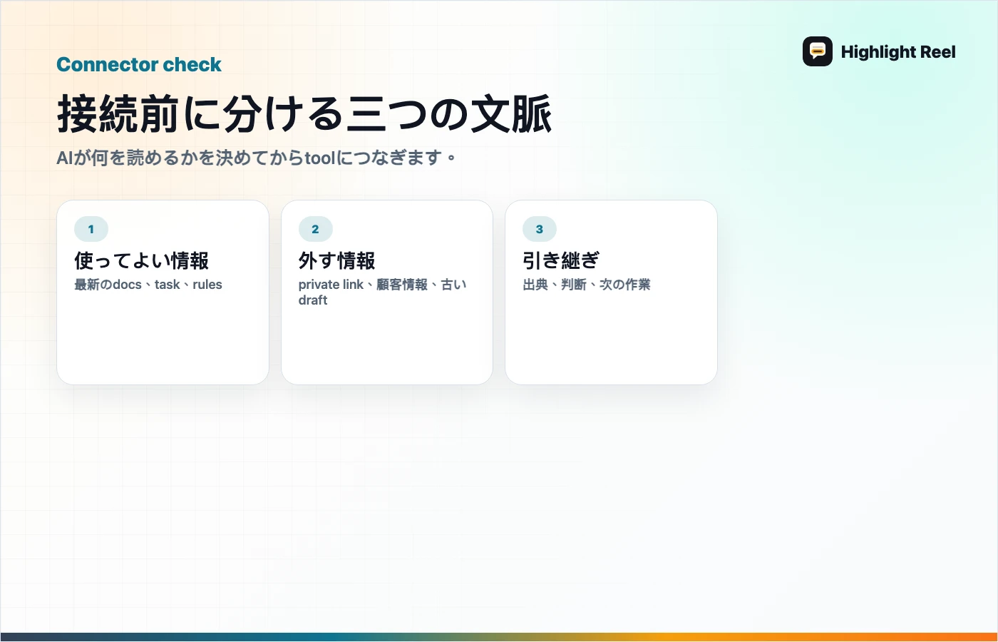 AI作業引き継ぎの構造図: 接続前に分ける三つの文脈