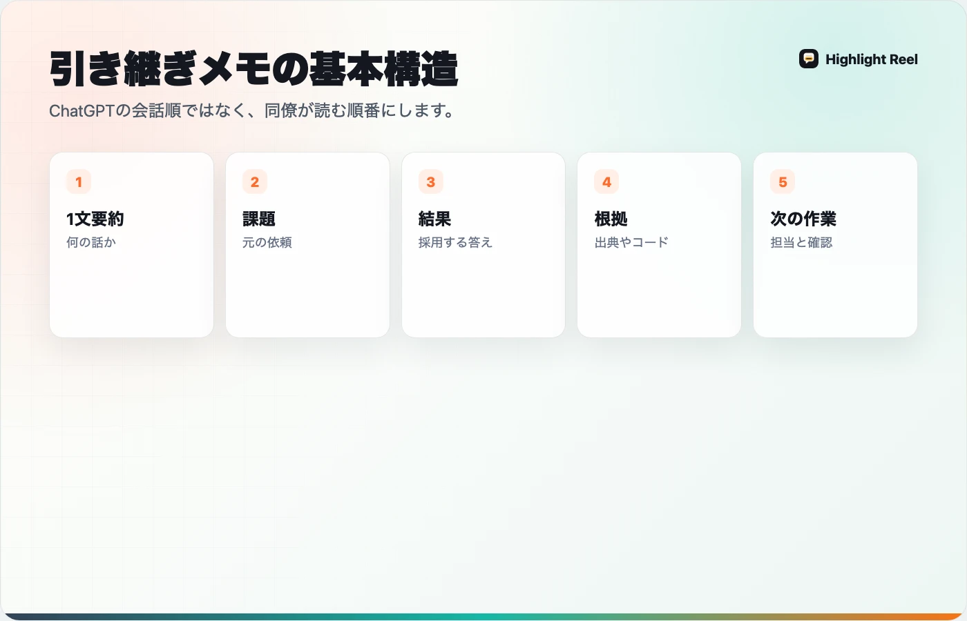 ChatGPT会話の引き継ぎメモを1文要約、課題、結果、根拠、リスク、次の作業に分ける日本語の図