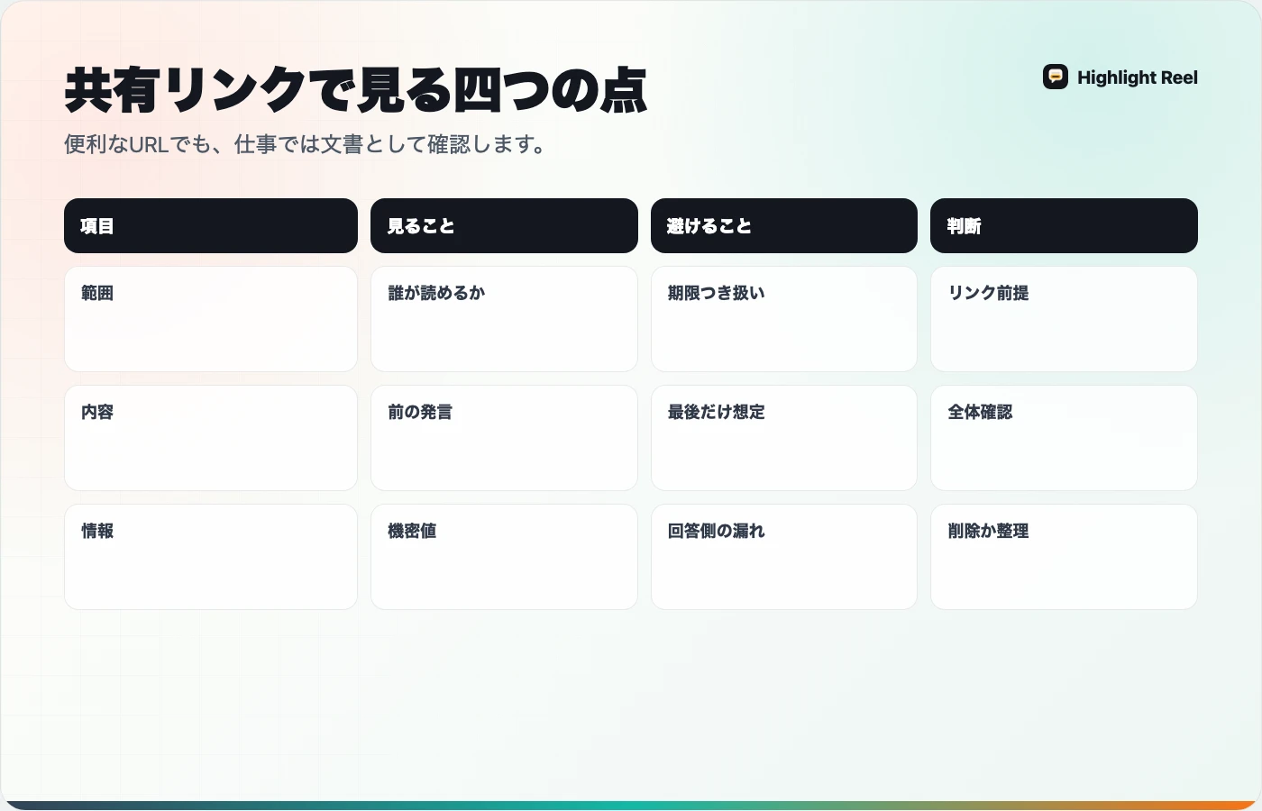 ChatGPT共有リンクで閲覧範囲、含まれる会話、機密値、削除後の扱いを確認する日本語の図