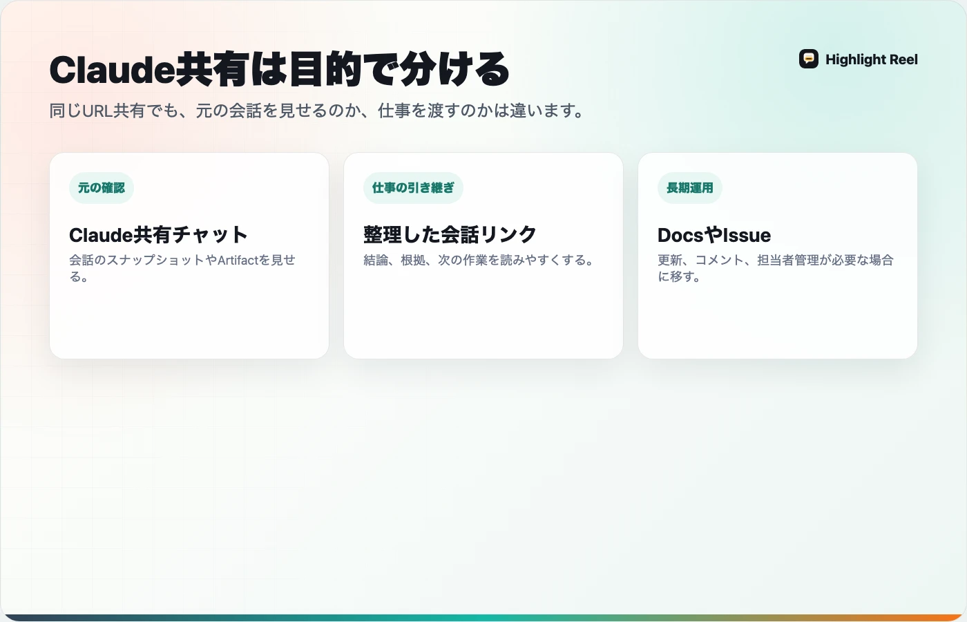 Claude共有チャット、必要な発言の選別、整理した会話リンクを分ける日本語の図