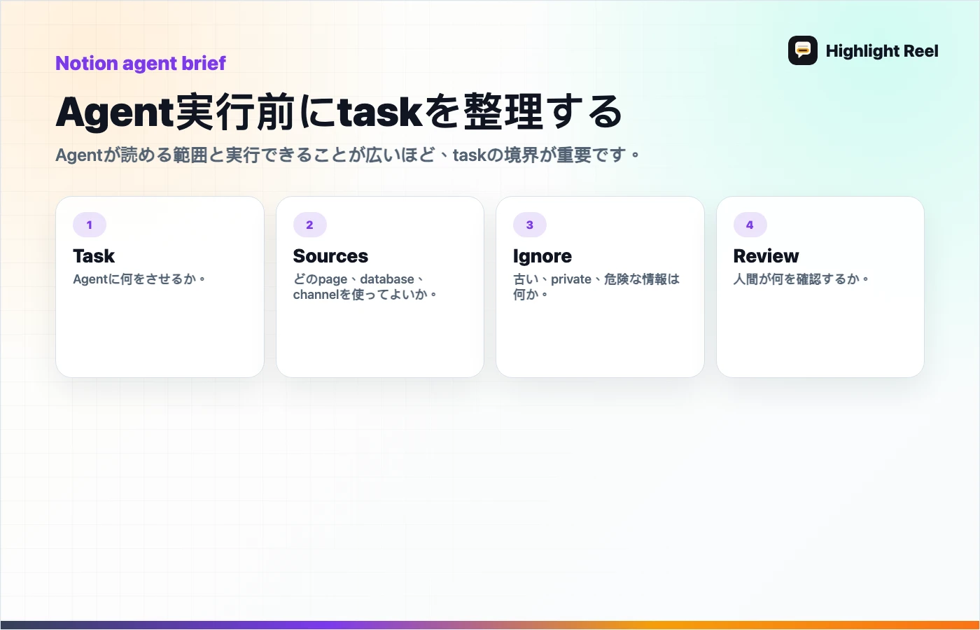 AI作業引き継ぎの構造図: Agent実行前にtaskを整理する
