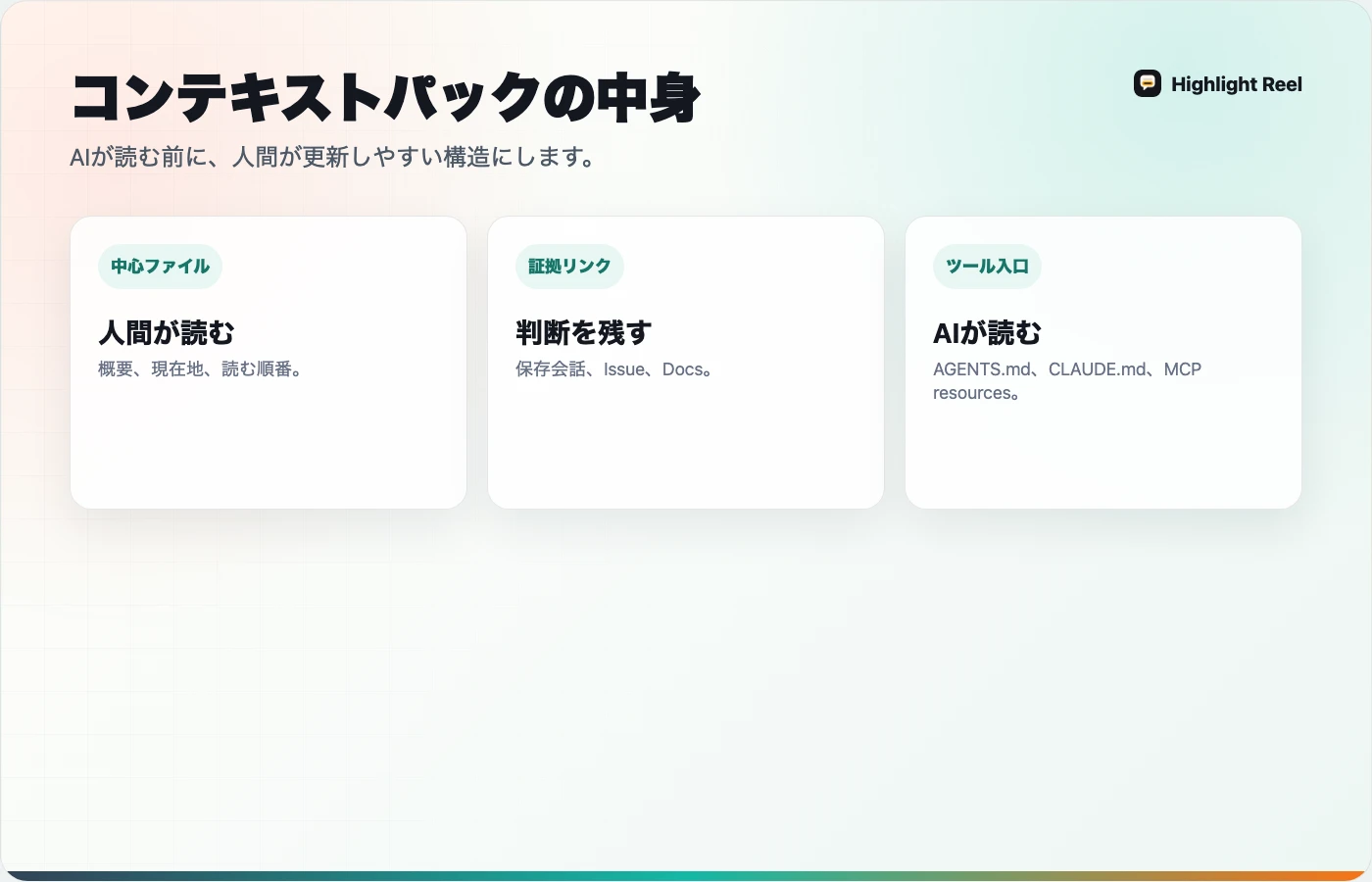 AIプロジェクト用コンテキストパックを概要、決定、ルール、保存会話、ツール別入口に分ける日本語の図