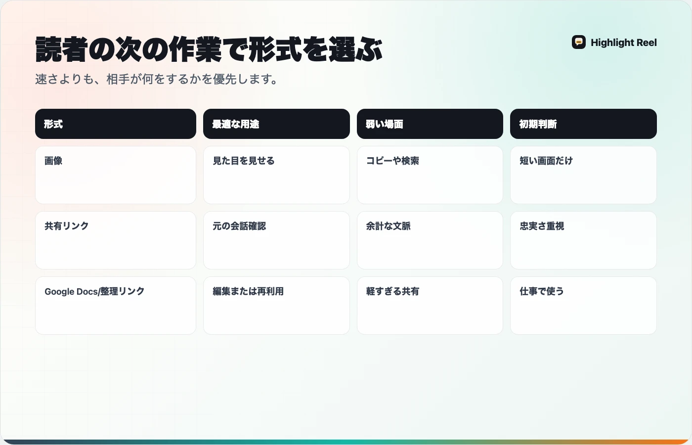AIチャット共有形式をスクリーンショット、共有リンク、Docs、整理した会話リンクで比較する日本語の判断表