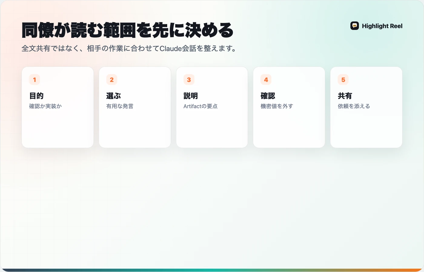 Claude会話から必要な発言を選び、同僚向け共有ページにする日本語の流れ